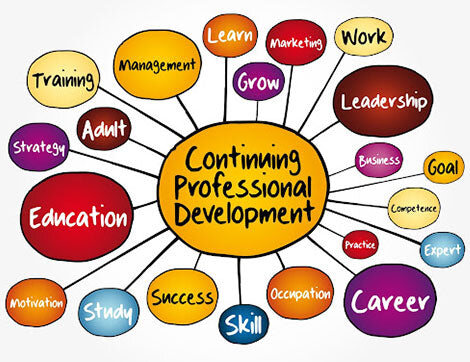 A continuing professional development concept map